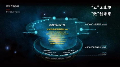 數(shù)據(jù)安全新時代，達夢公司亮相寧波計算機大會引領(lǐng)系統(tǒng)服務(wù)創(chuàng)新